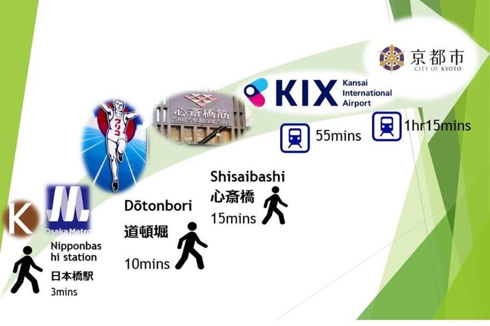 Photo of Others in Minami