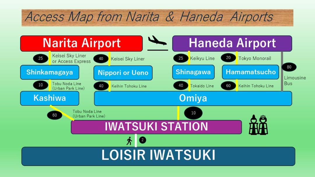 Photo of Others in Iwatsuki